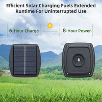 Zenova Small Solar Panels, Solar Panel For Patio Umbrella, Square Small Solar Panel with High Conversion Rate for Home Outdoor Use